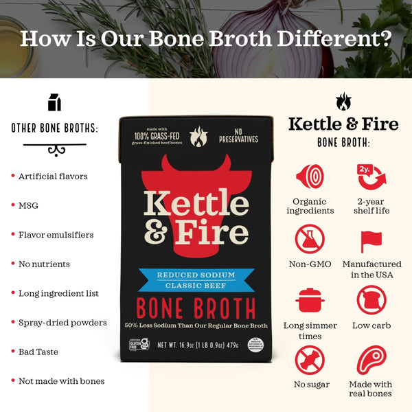 100 Grassfed Beef Bone Broth [Reduced Sodium] Kettle & Fire