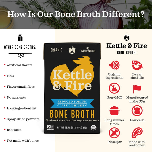 Chicken Bone Broth Bones Reduced Sodium] Kettle & Fire