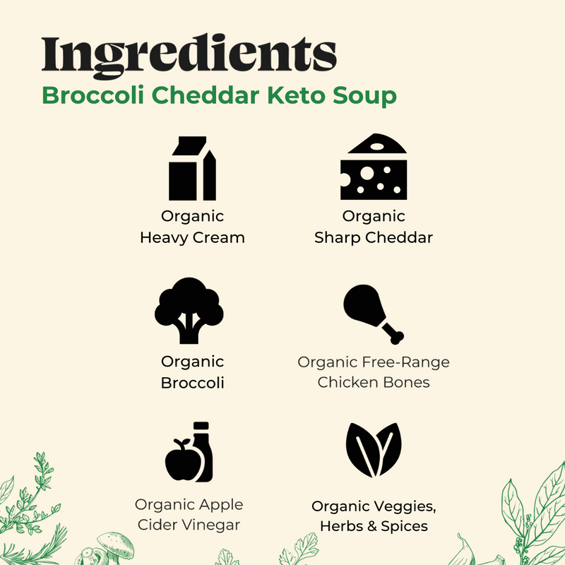 Ingredients list for Broccoli Cheddar Keto Soup showing organic heavy cream, sharp cheddar, broccoli, free-range chicken bone