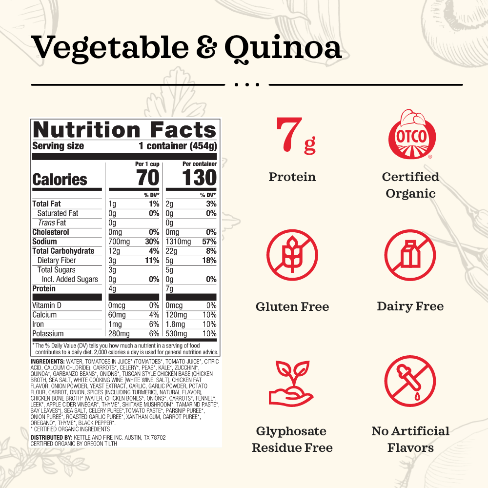 Quinoa Nutrition Facts quinoa-nutrition-facts
