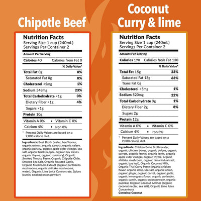 Nutrition Facts serving size 1 cup (240mL) servings per container 2, calories 40, cholesterol <5mg 1%, sodium 548mg 23%, total carbohydrate < 1g, dietary fiber < 1g 4%, sugars < 1g, protein 10g 4%, calcium 4%  Nutrition Facts  serving size 1 cup (240mL) servings per container 2, calories 190 calories from fat 130, total fat 15g 23%, saturated fat 13g 63%, cholesterol <5mg 1%, sodium 520mg 22%, total carbohydrate 3g 1%, dietary fiber 2g 8%, sugars 2g, protein 12g, calcium 4%